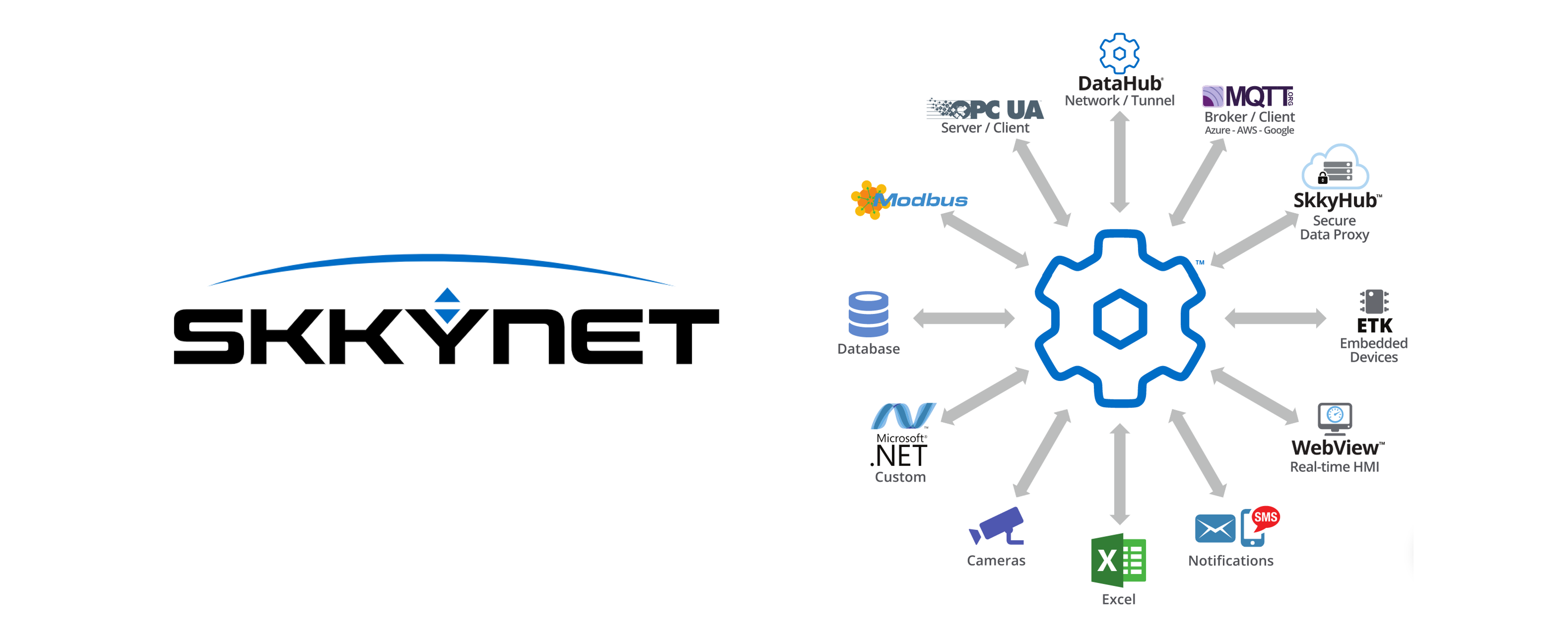 skynet slider